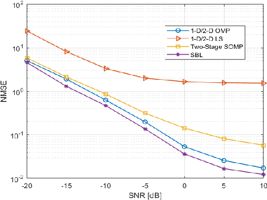 Figure 2 for Fast Compressive Channel Estimation for MmWave MIMO Hybrid Beamforming Systems