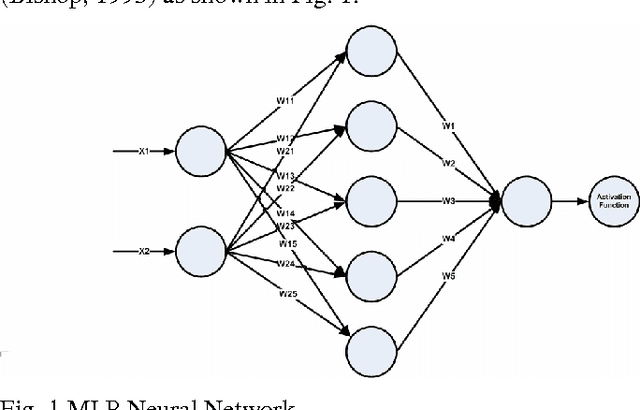 Figure 1 for Autoencoder, Principal Component Analysis and Support Vector Regression for Data Imputation