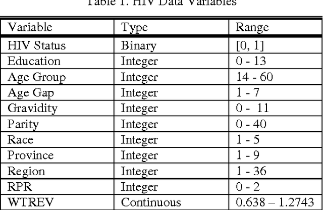 Figure 2 for Autoencoder, Principal Component Analysis and Support Vector Regression for Data Imputation