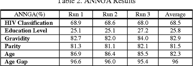 Figure 4 for Autoencoder, Principal Component Analysis and Support Vector Regression for Data Imputation