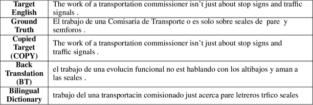 Figure 1 for Incorporating Bilingual Dictionaries for Low Resource Semi-Supervised Neural Machine Translation