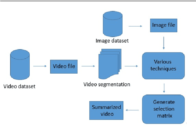 Figure 1 for Image Conditioned Keyframe-Based Video Summarization Using Object Detection