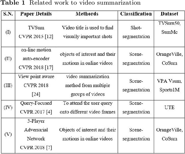 Figure 2 for Image Conditioned Keyframe-Based Video Summarization Using Object Detection