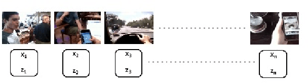 Figure 4 for Image Conditioned Keyframe-Based Video Summarization Using Object Detection