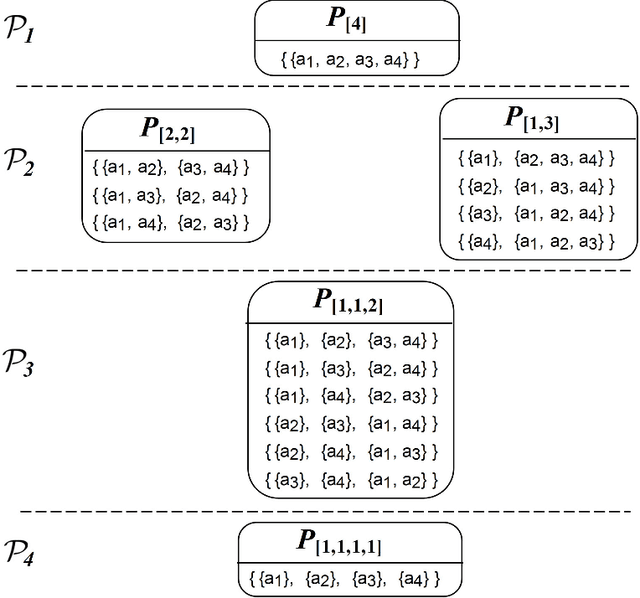 Figure 3 for An Anytime Algorithm for Optimal Coalition Structure Generation