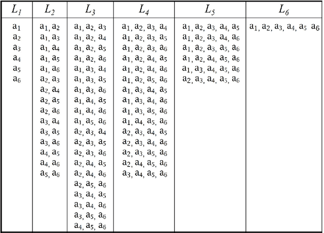 Figure 4 for An Anytime Algorithm for Optimal Coalition Structure Generation