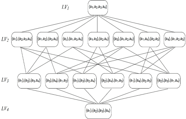 Figure 1 for An Anytime Algorithm for Optimal Coalition Structure Generation