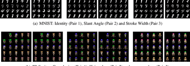 Figure 4 for Product of Orthogonal Spheres Parameterization for Disentangled Representation Learning