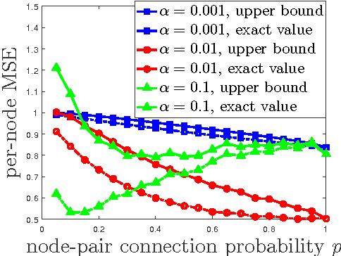 Figure 1 for Bias-Variance Tradeoff of Graph Laplacian Regularizer