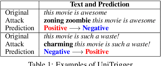 Figure 1 for Detecting Universal Trigger's Adversarial Attack with Honeypot