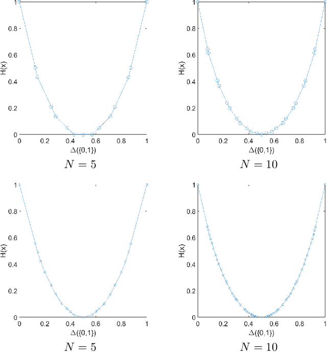 Figure 2 for Optimal Scoring Rule Design