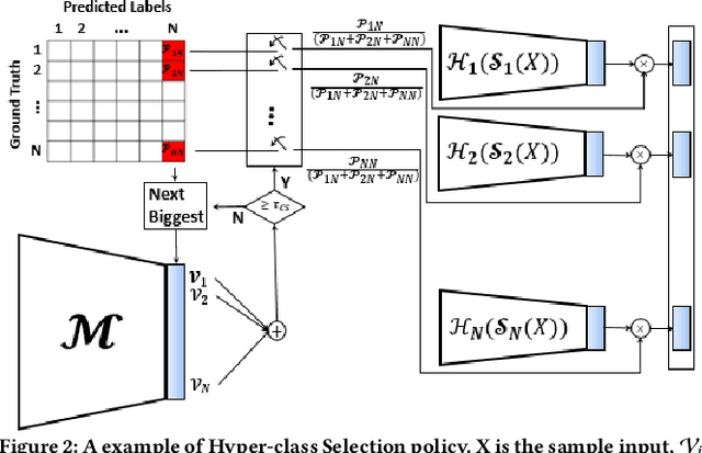 Figure 3 for Cluster-Based Partitioning of Convolutional Neural Networks, A Solution for Computational Energy and Complexity Reduction