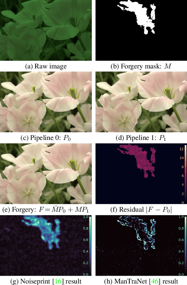 Figure 1 for Non-Semantic Evaluation of Image Forensics Tools: Methodology and Database