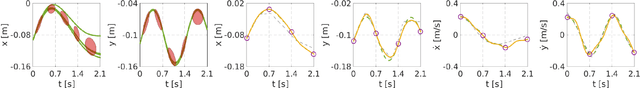 Figure 3 for A Linearly Constrained Nonparametric Framework for Imitation Learning