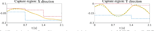 Figure 4 for A Linearly Constrained Nonparametric Framework for Imitation Learning