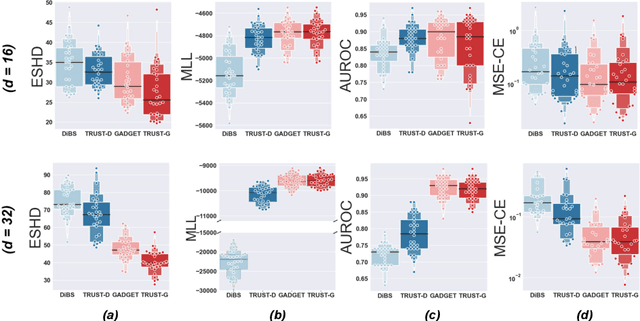 Figure 3 for Tractable Uncertainty for Structure Learning