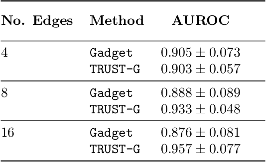 Figure 4 for Tractable Uncertainty for Structure Learning