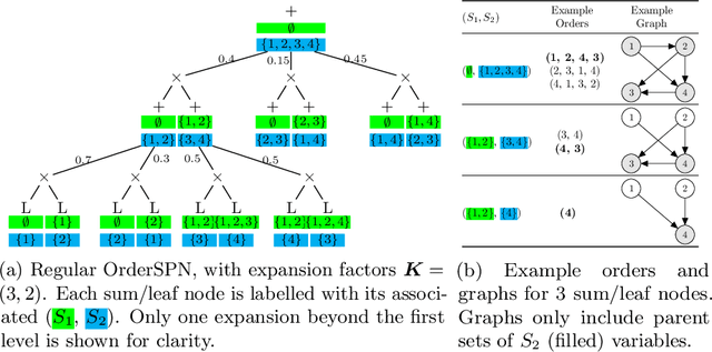 Figure 1 for Tractable Uncertainty for Structure Learning