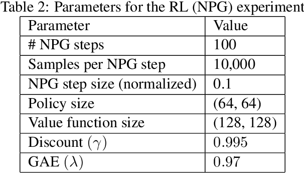 Figure 4 for Lyceum: An efficient and scalable ecosystem for robot learning