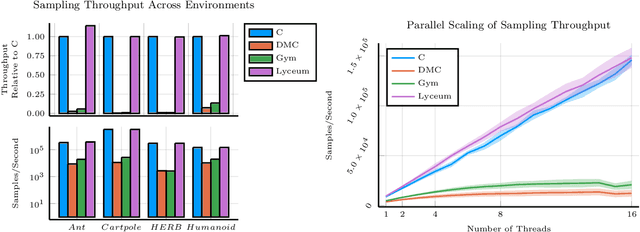 Figure 1 for Lyceum: An efficient and scalable ecosystem for robot learning