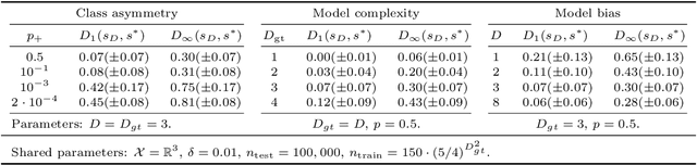 Figure 1 for On Tree-based Methods for Similarity Learning