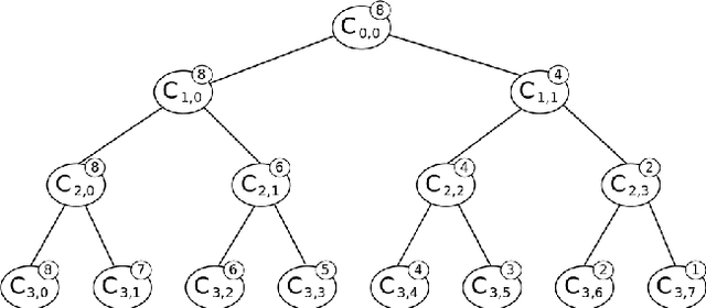 Figure 2 for On Tree-based Methods for Similarity Learning