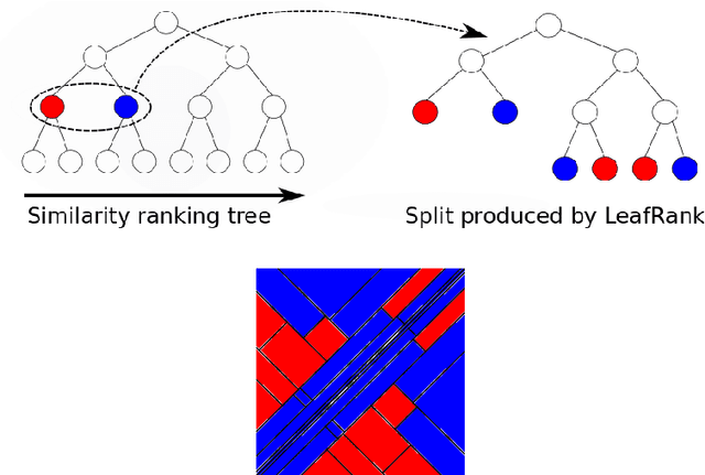 Figure 3 for On Tree-based Methods for Similarity Learning