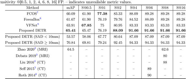 Figure 2 for Lymph Node Detection in T2 MRI with Transformers