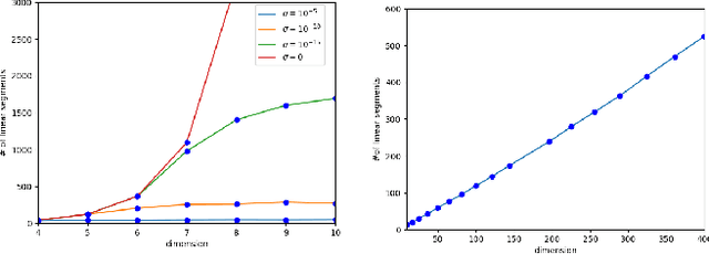 Figure 1 for The Well Tempered Lasso