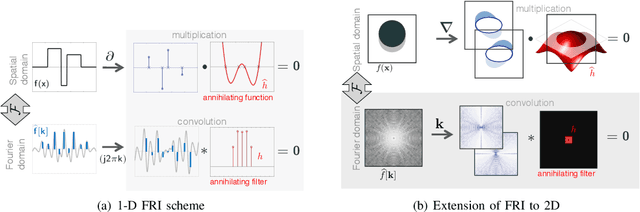 Figure 2 for Structured Low-Rank Algorithms: Theory, MR Applications, and Links to Machine Learning