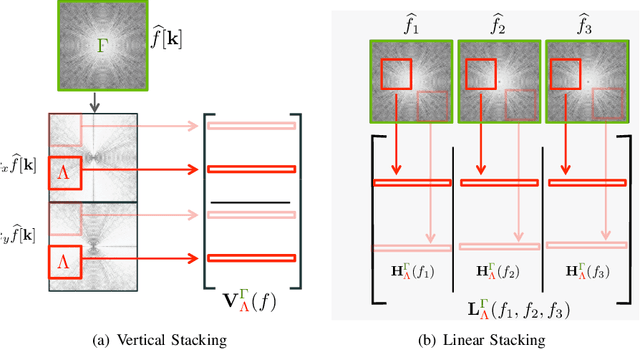 Figure 3 for Structured Low-Rank Algorithms: Theory, MR Applications, and Links to Machine Learning