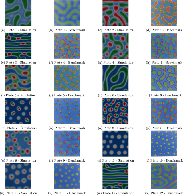 Figure 3 for Numerical simulation, clustering and prediction of multi-component polymer precipitation
