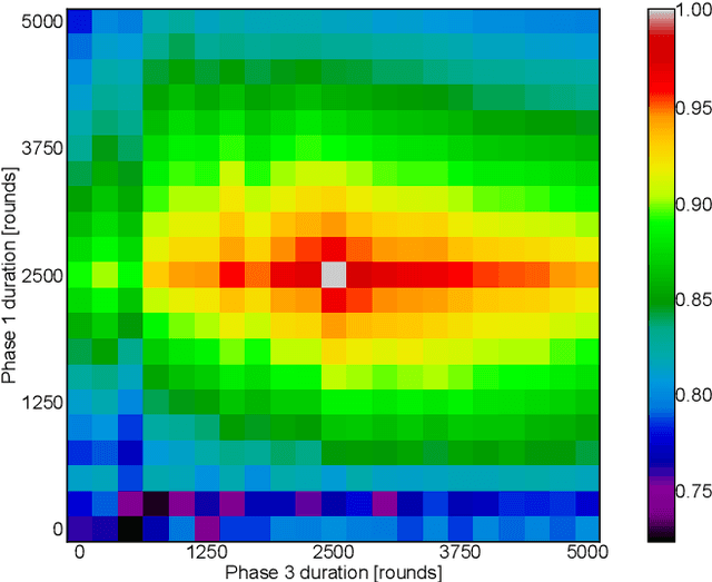 Figure 3 for Mimicking Playstyle by Adapting Parameterized Behavior Trees in RTS Games