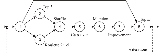 Figure 4 for Mimicking Playstyle by Adapting Parameterized Behavior Trees in RTS Games