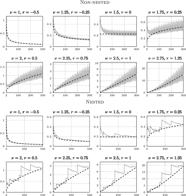 Figure 1 for Maximum likelihood estimation and uncertainty quantification for Gaussian process approximation of deterministic functions