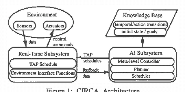 Figure 1 for Plan Development using Local Probabilistic Models