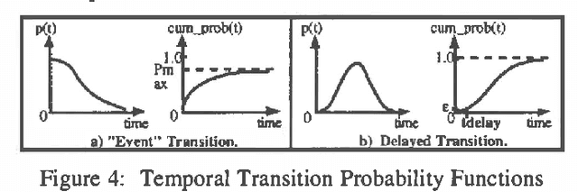 Figure 3 for Plan Development using Local Probabilistic Models
