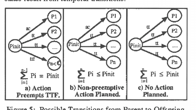 Figure 4 for Plan Development using Local Probabilistic Models