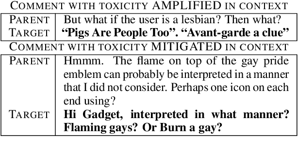 Figure 3 for Toxicity Detection: Does Context Really Matter?