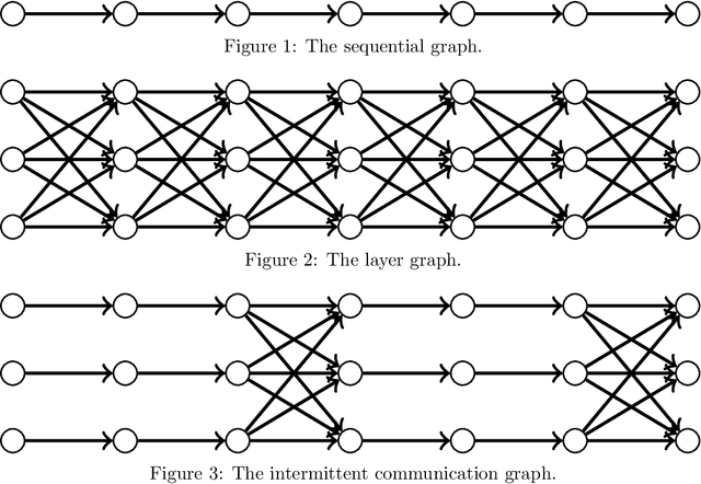 Figure 1 for The Minimax Complexity of Distributed Optimization