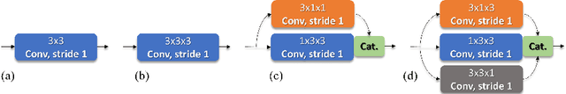 Figure 3 for Deep Volumetric Universal Lesion Detection using Light-Weight Pseudo 3D Convolution and Surface Point Regression