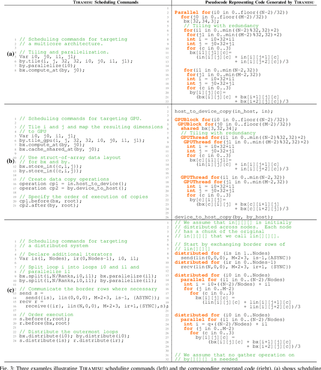 Figure 3 for Tiramisu: A Code Optimization Framework for High Performance Systems