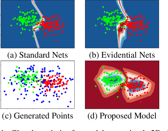 Figure 1 for Uncertainty-Aware Deep Classifiers using Generative Models