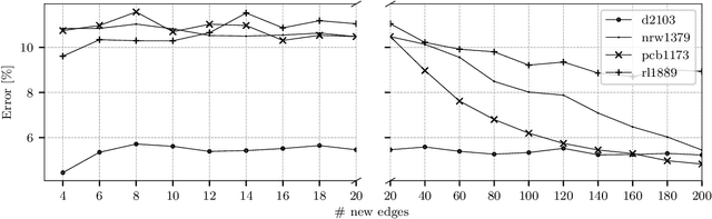 Figure 4 for Improving Ant Colony Optimization Efficiency for Solving Large TSP Instances