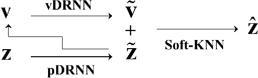 Figure 1 for Tracking Human-like Natural Motion Using Deep Recurrent Neural Networks