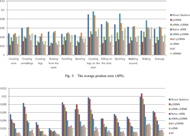 Figure 3 for Tracking Human-like Natural Motion Using Deep Recurrent Neural Networks