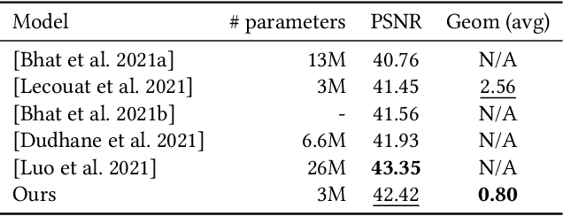 Figure 2 for High Dynamic Range and Super-Resolution from Raw Image Bursts