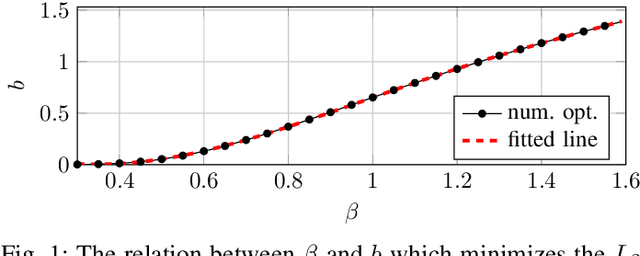 Figure 1 for Convert, compress, correct: Three steps toward communication-efficient DNN training