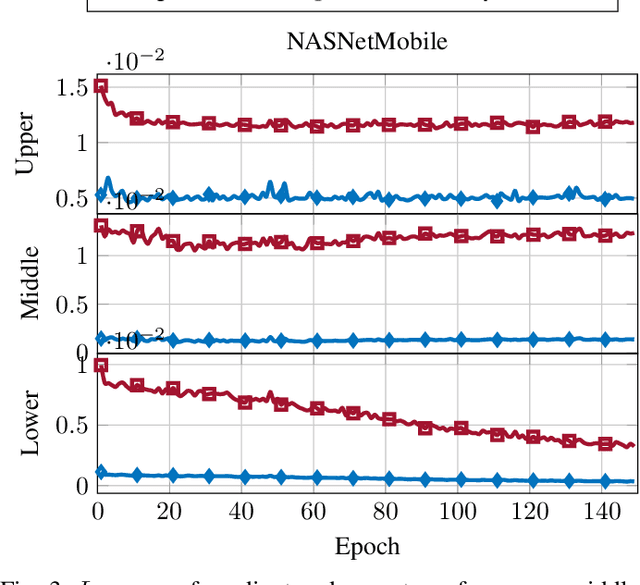 Figure 3 for Convert, compress, correct: Three steps toward communication-efficient DNN training