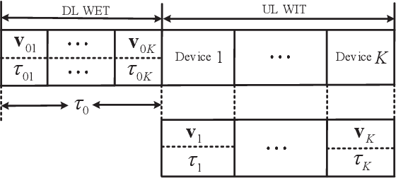 Figure 3 for Throughput Maximization for IRS-Aided MIMO FD-WPCN with Non-Linear EH Model